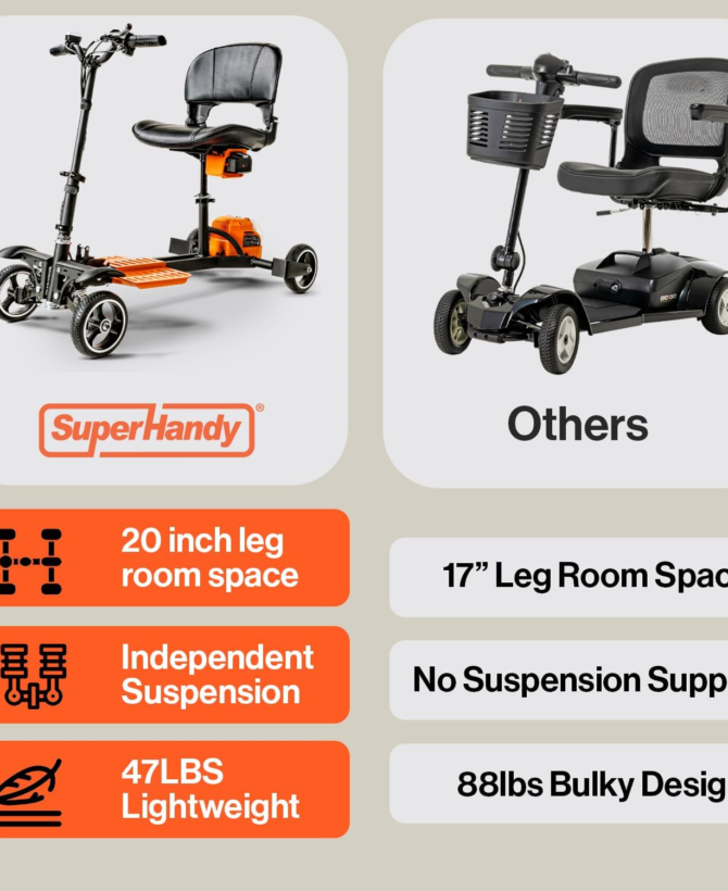 Super Handy 4 Wheel Mobility Scooter Foldable 48V 2Ah 330 lbs Capacity 3.7 MPH 6.5 Mile Range New