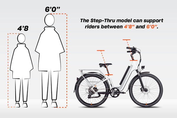 RadCity™ 5 Plus Electric Commuter Bike