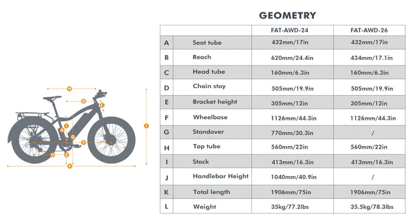 Eunorau Fat-AWD 48V/15.6Ah Dual Motor Fat Tire Electric Commuter Bike